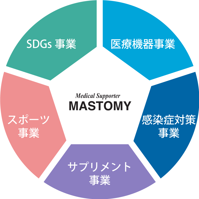 事業について